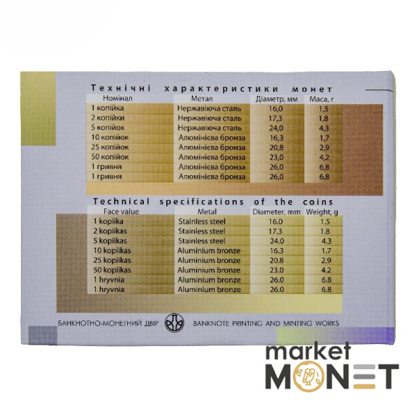 Набір "Монети України" 2016 Україна 20 років грошової реформи України